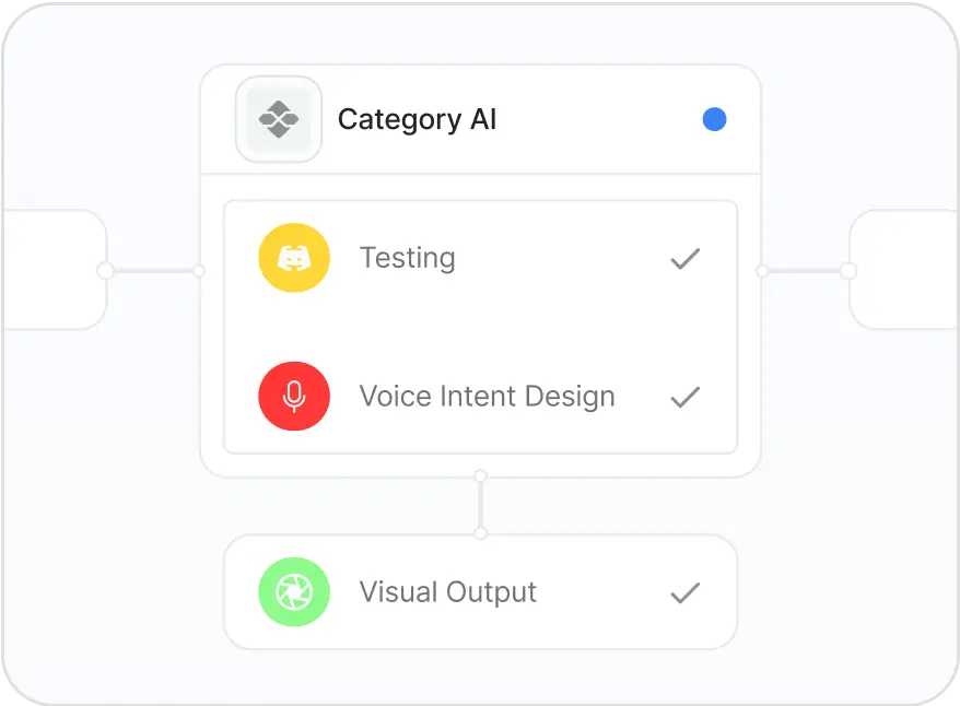 Readiness Meets Reliability